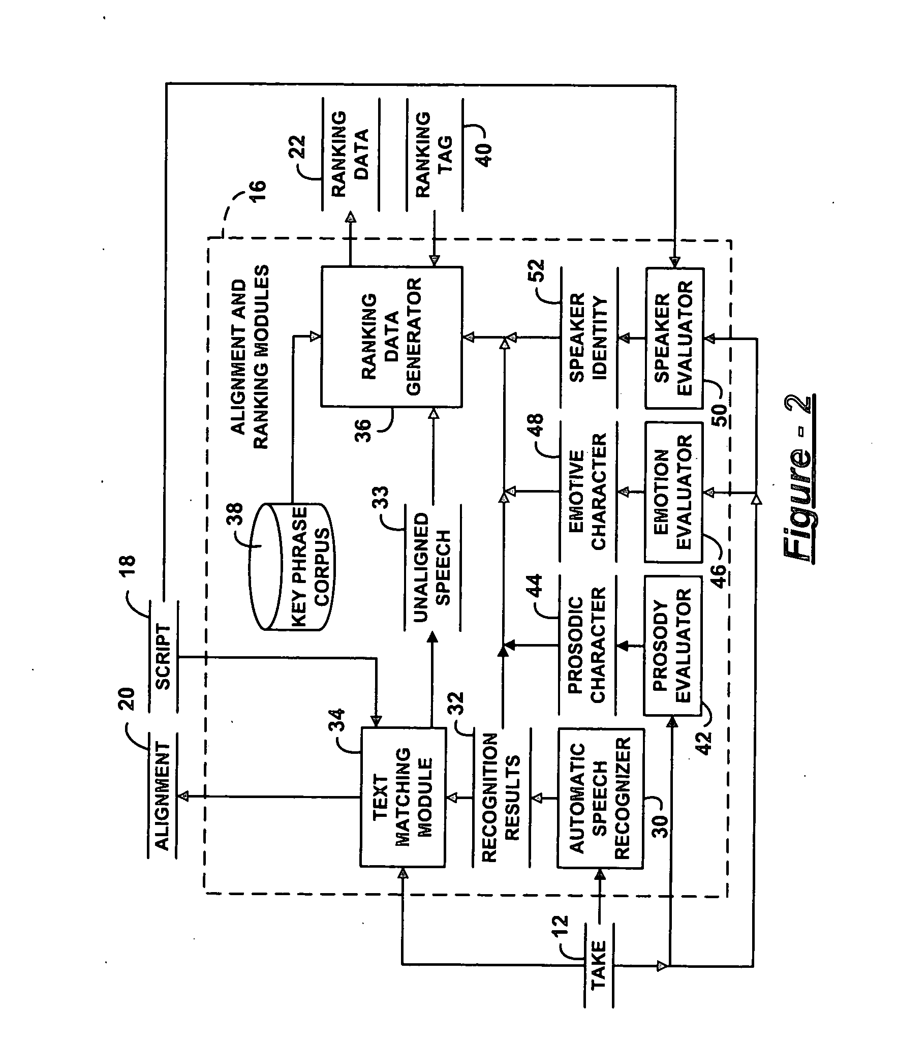 Media production system using time alignment to scripts