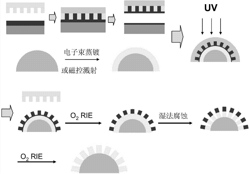 Method for preparing metal pattern on curved surface by combining nano-imprinting with wet etching