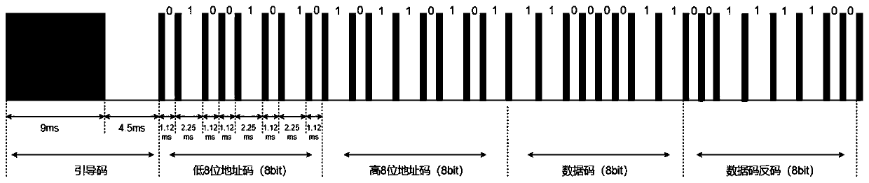 Infrared remote control signal receiving method, receiving system, receiving equipment and storage medium