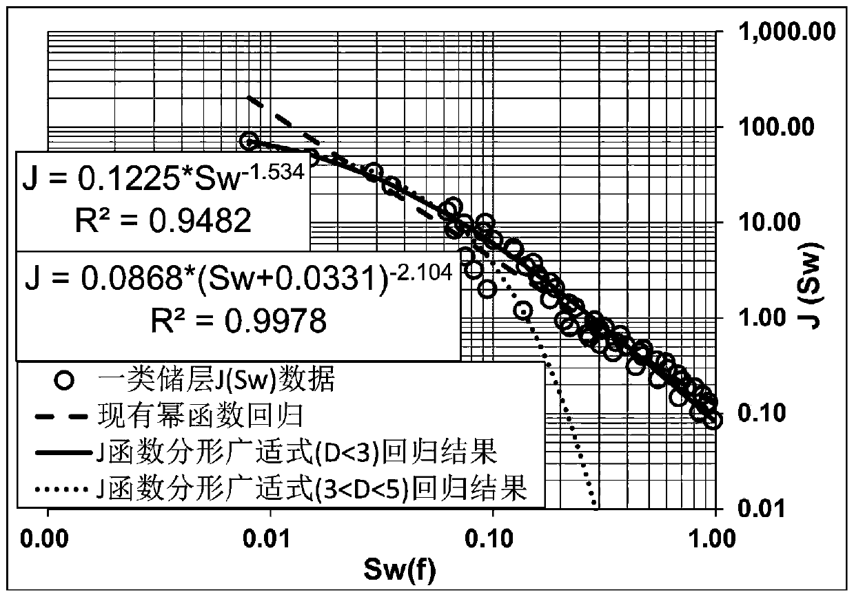 Method for improving calculation precision of average capillary pressure curve of differential pore separation reservoir