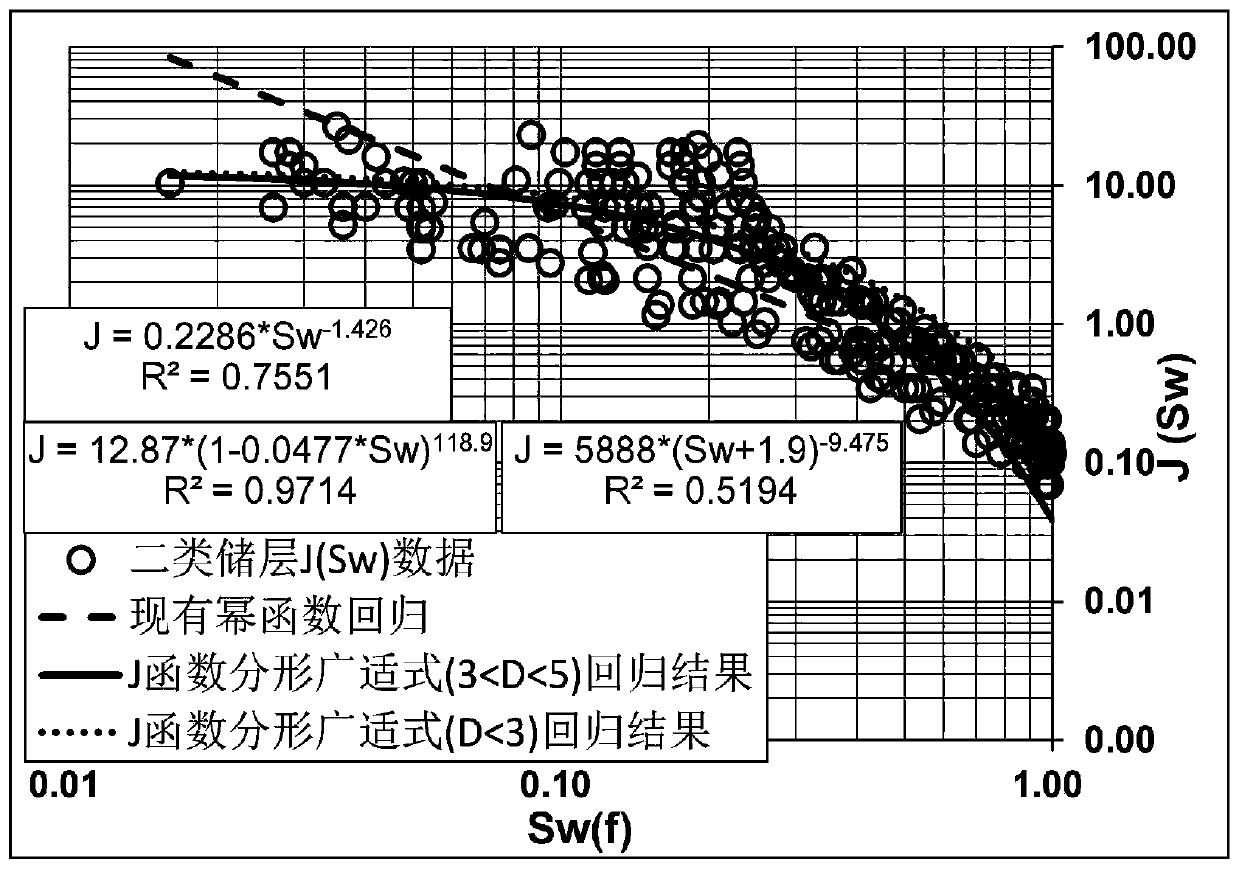 Method for improving calculation precision of average capillary pressure curve of differential pore separation reservoir