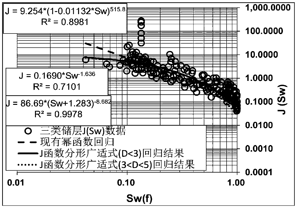 Method for improving calculation precision of average capillary pressure curve of differential pore separation reservoir