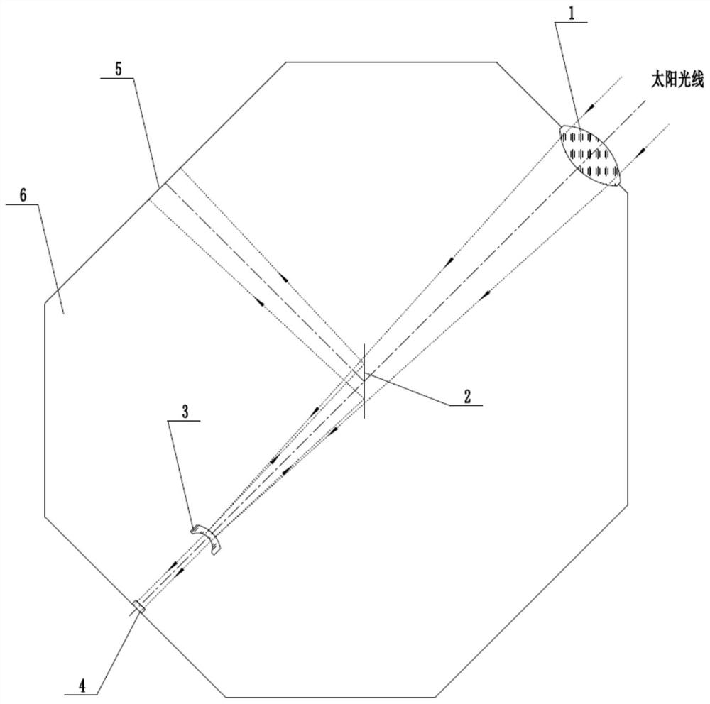 Multifunctional device suitable for sun image projection and shooting