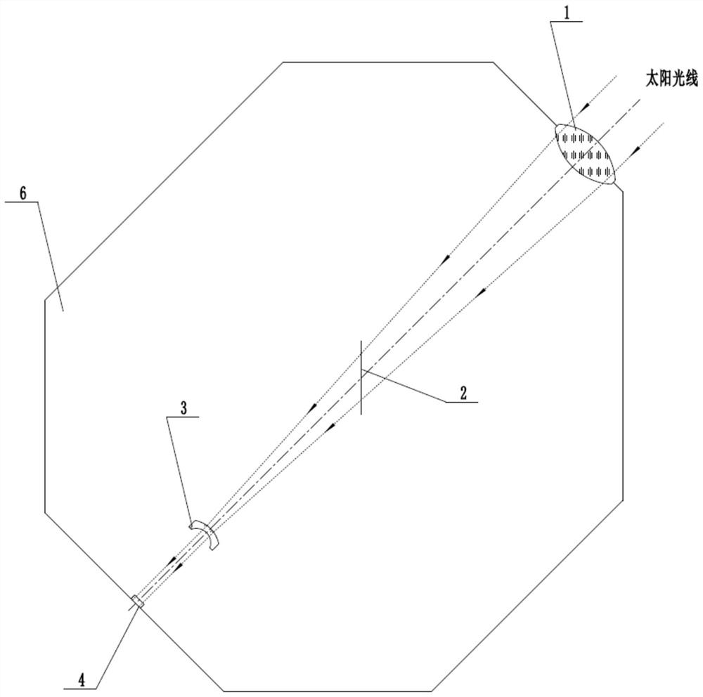 Multifunctional device suitable for sun image projection and shooting