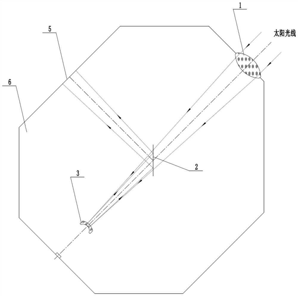 Multifunctional device suitable for sun image projection and shooting