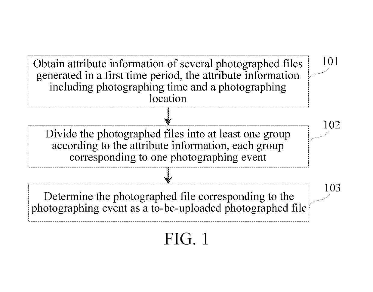 Method and apparatus for uploading photographed file