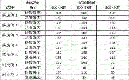 Rare earth aluminum magnesium alloy barrier explosion-proof material