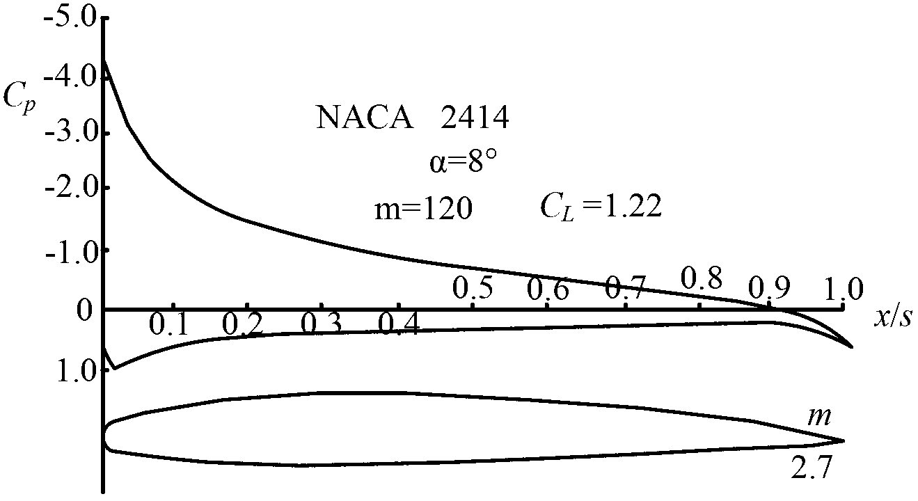 Implant-type blood flowing pump with self-suspended shaft