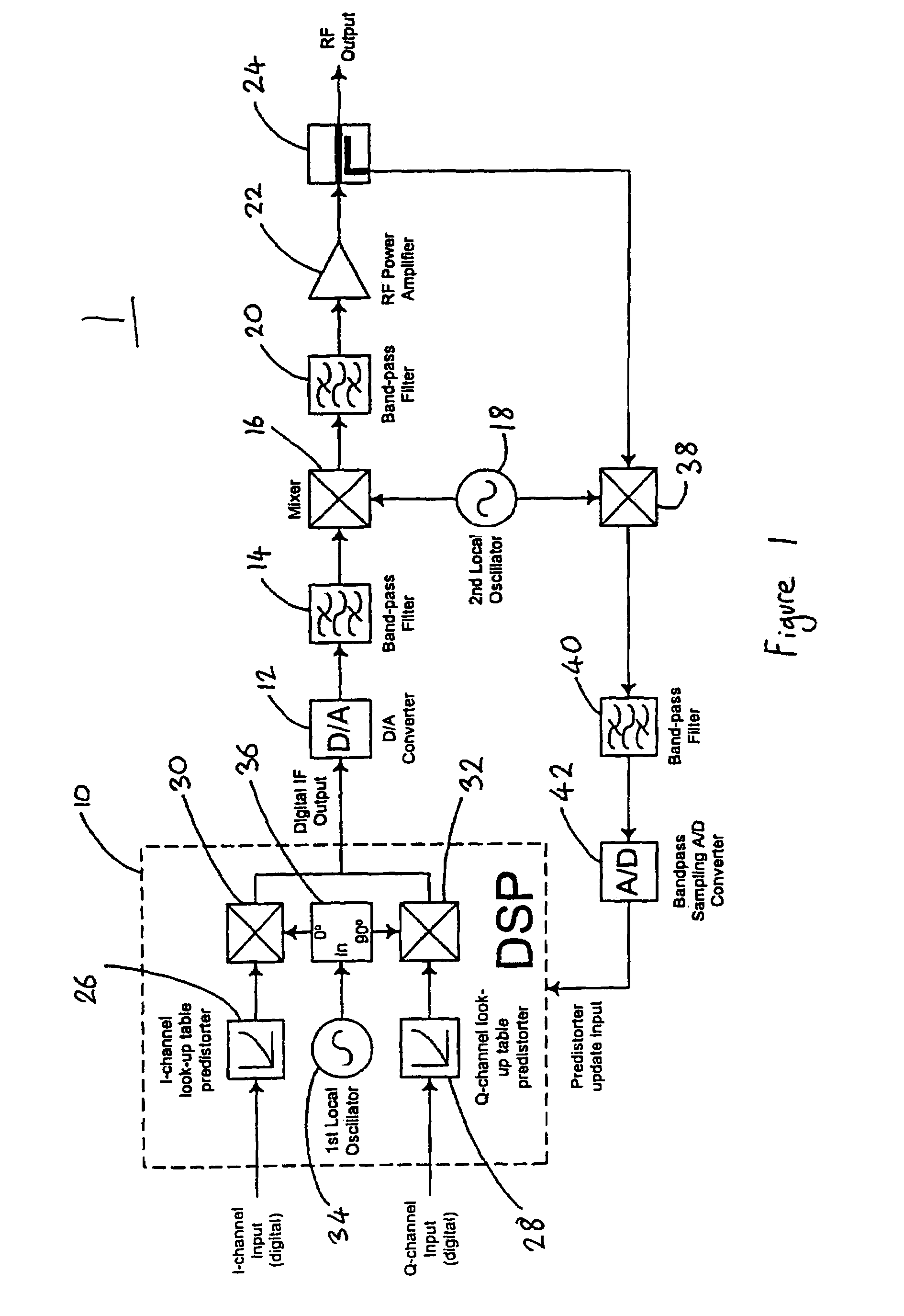 Reducing distortion of signals