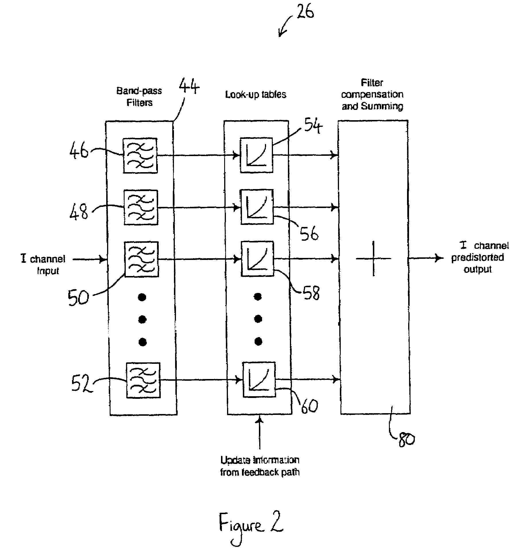 Reducing distortion of signals