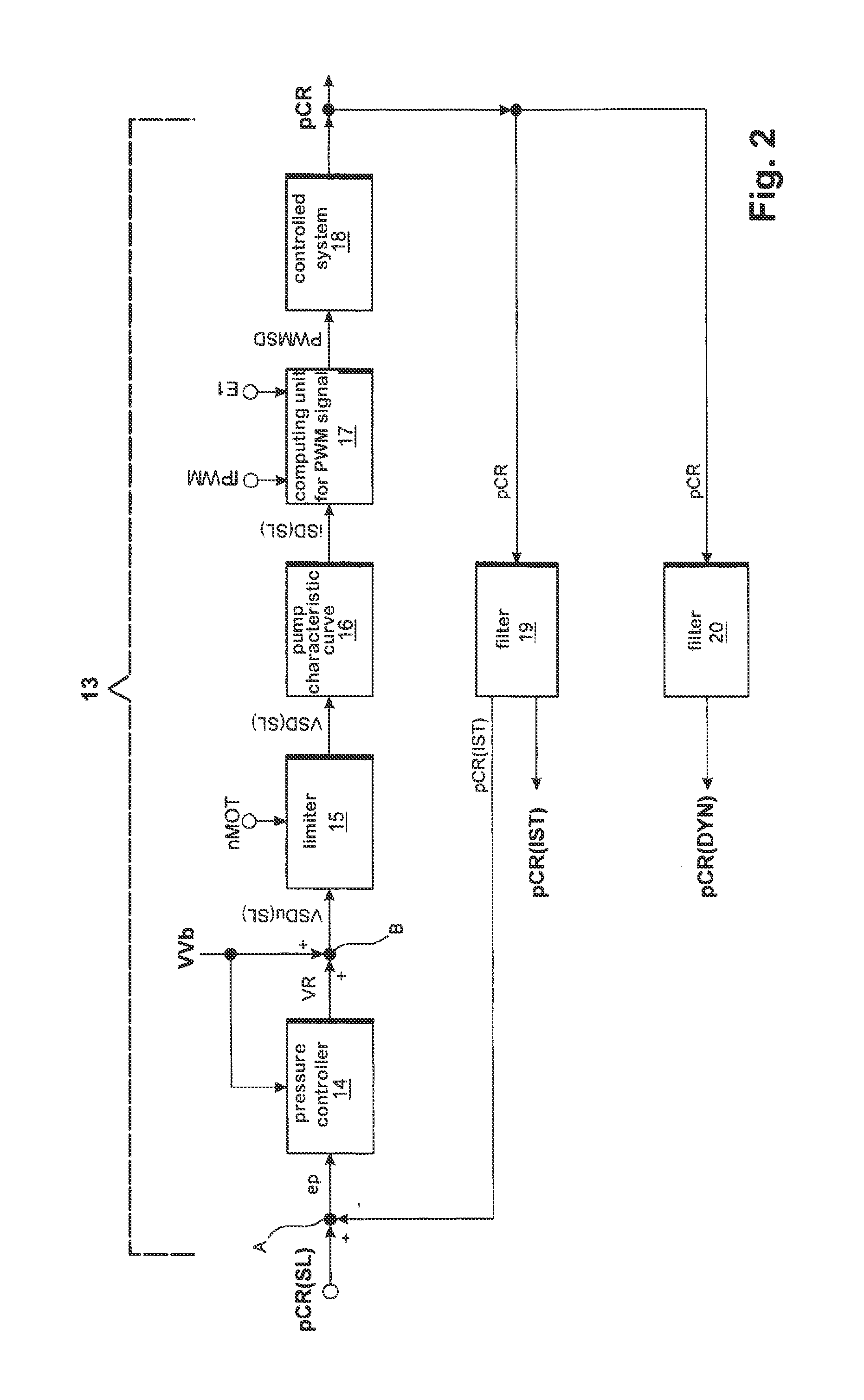Method for regulating the rail pressure in a common rail injection system of an internal combustion engine