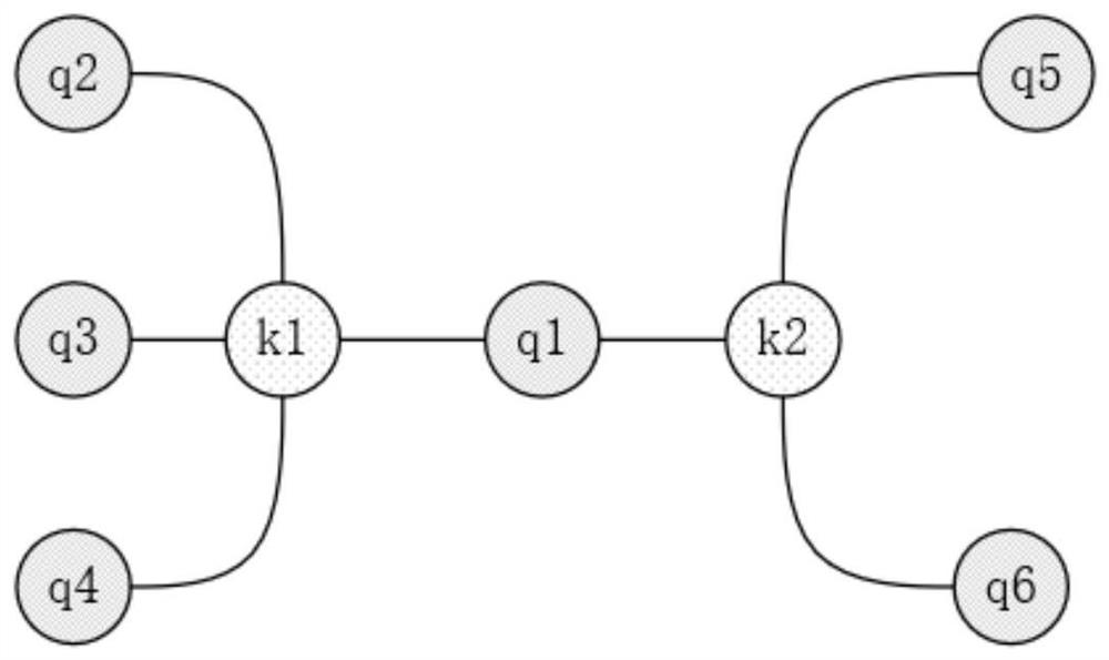 Cross-modal problem Q matrix automatic construction method based on heterogeneous graph neural network