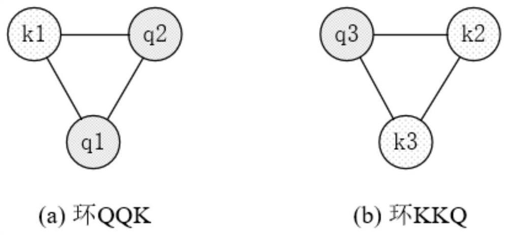 Cross-modal problem Q matrix automatic construction method based on heterogeneous graph neural network