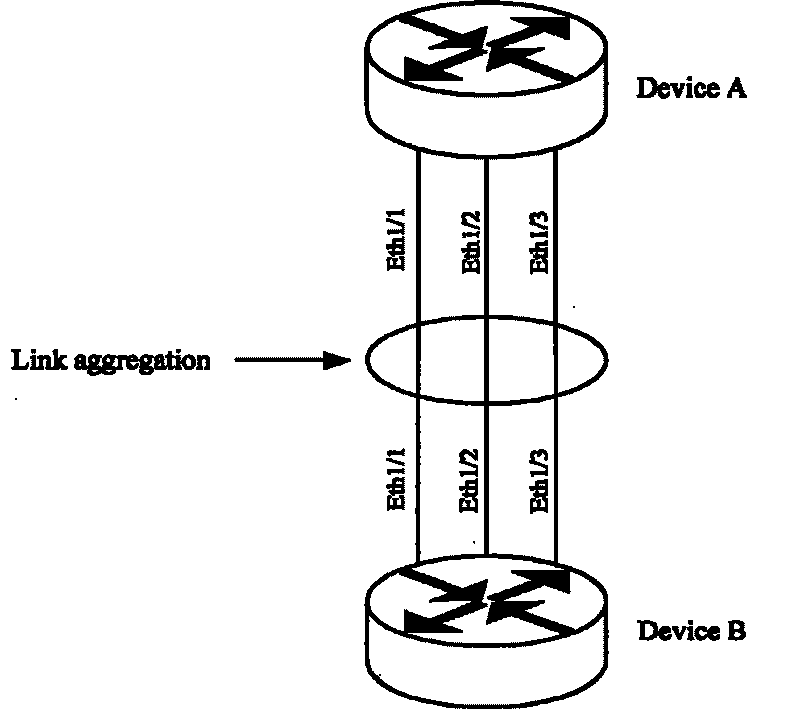 Method for preventing interrupt of traffics in aggregation link