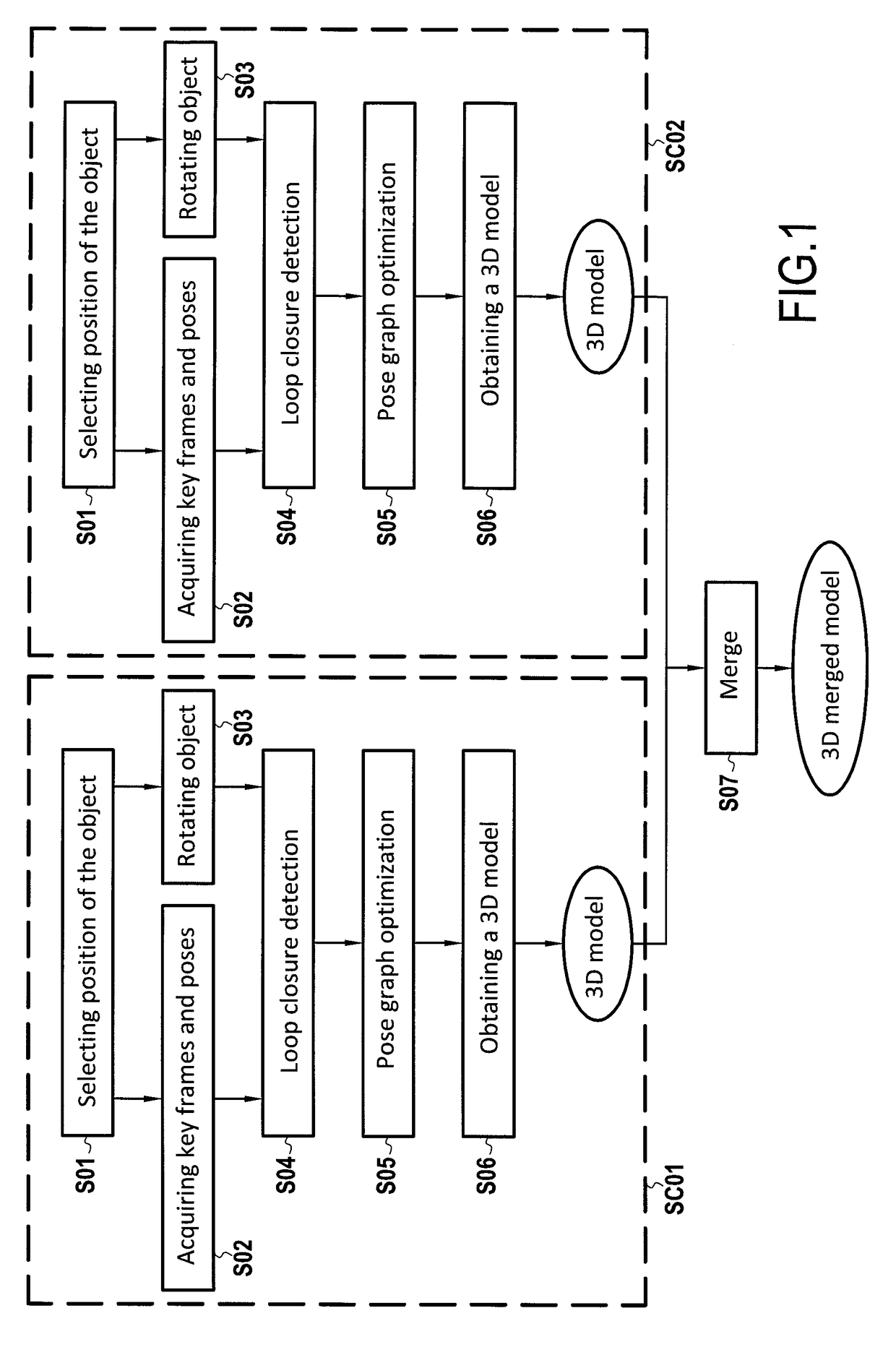 Method and system for scanning an object using an rgb-d sensor