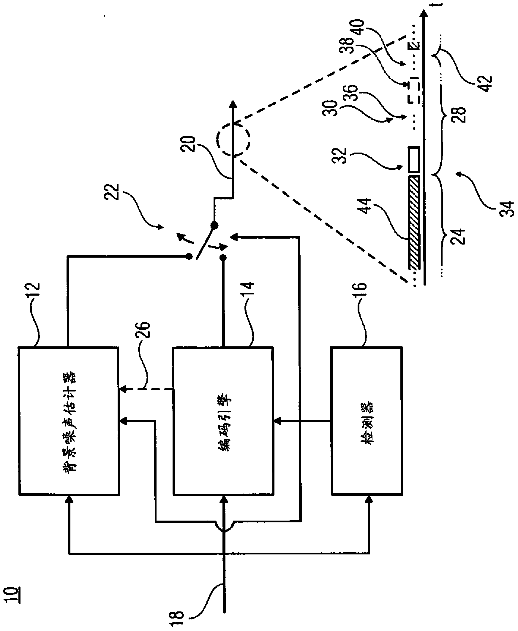 Audio codec using noise synthesis during inactive phases