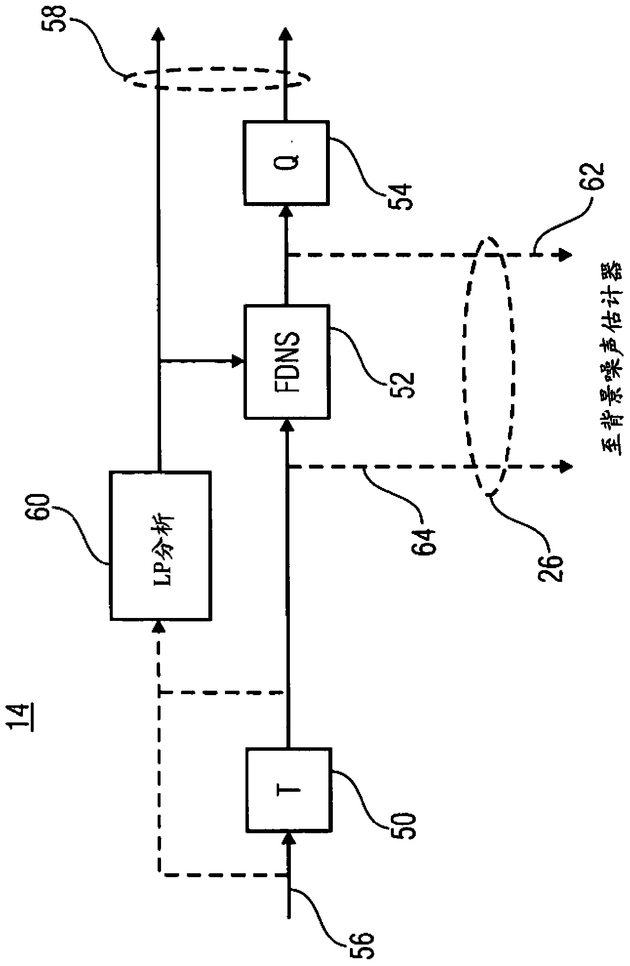 Audio codec using noise synthesis during inactive phases