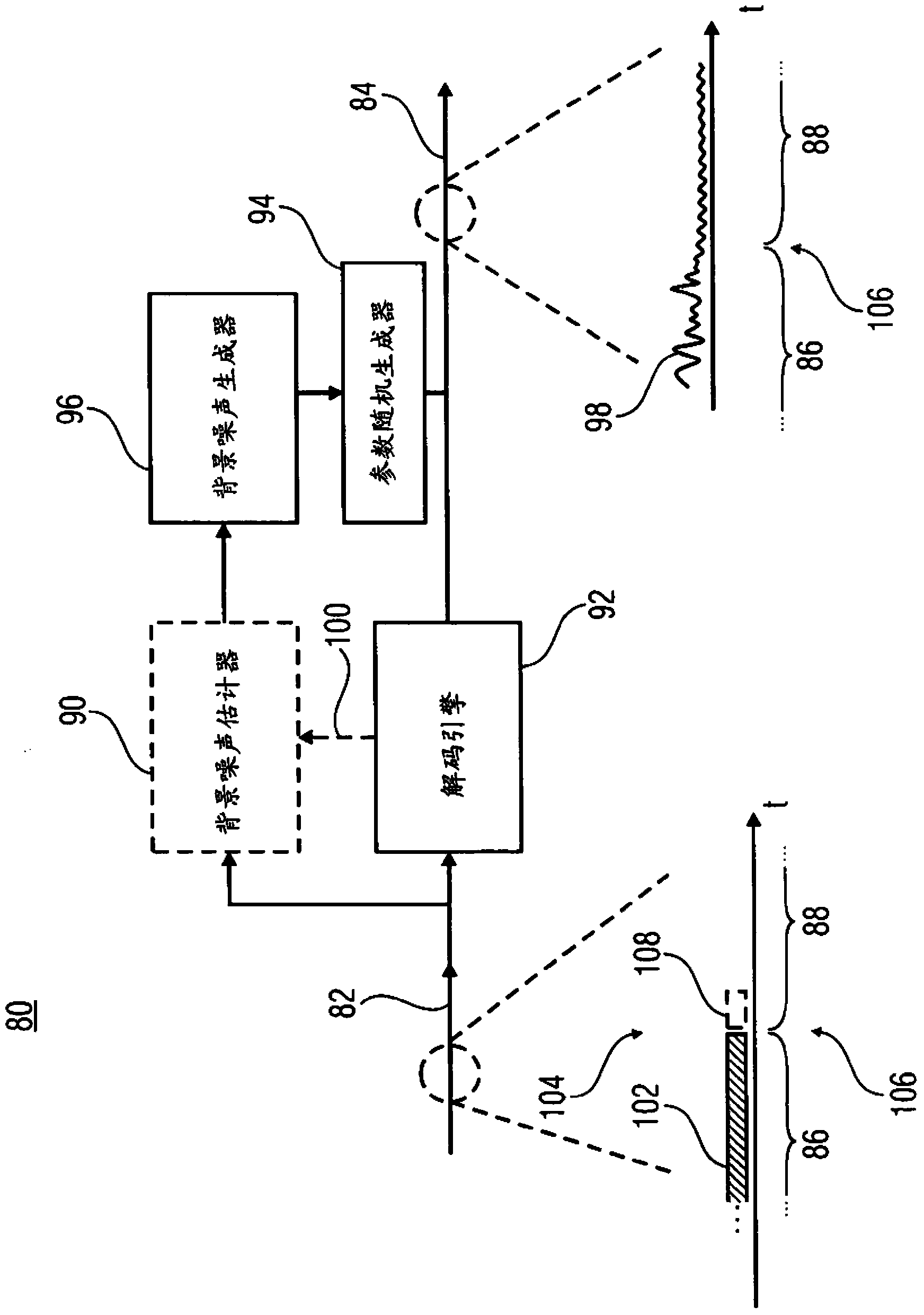 Audio codec using noise synthesis during inactive phases