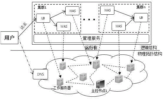 Container-based server resource supply method