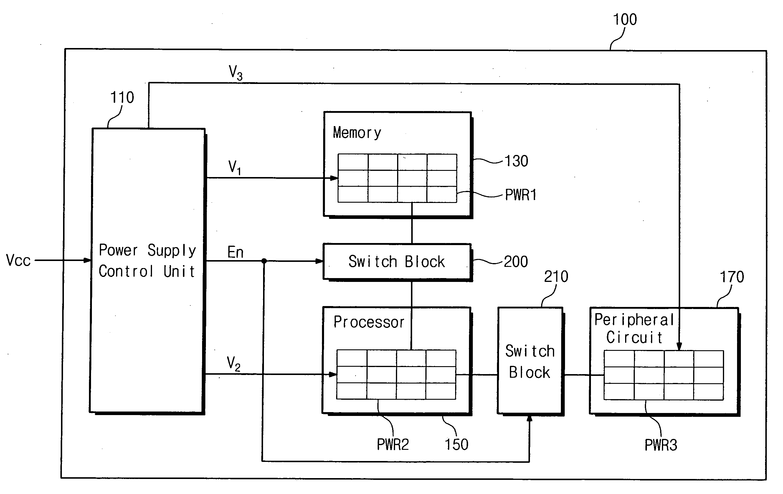 Integrated circuit having multiple power domains