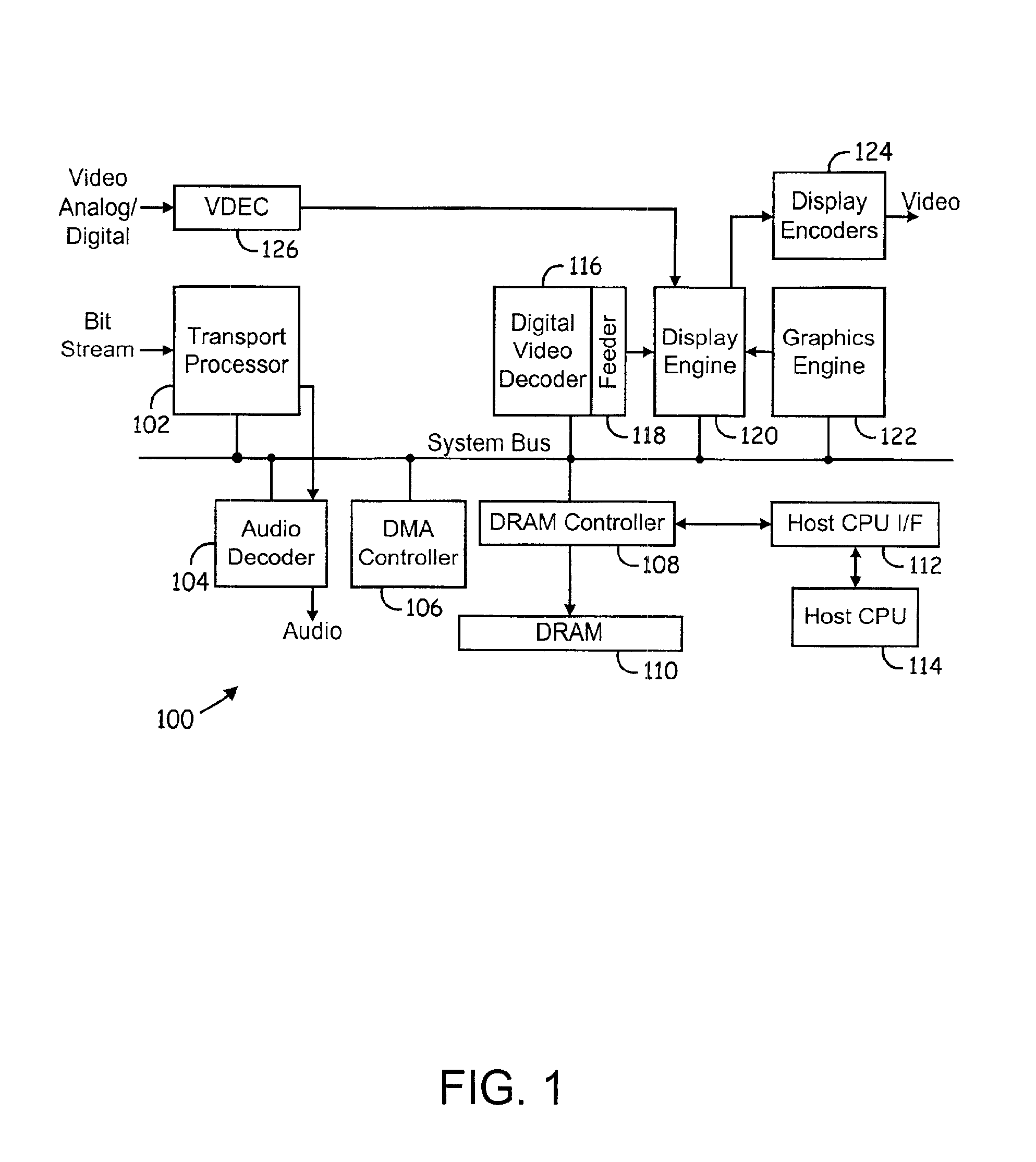 Method of communicating between modules in a decoding system