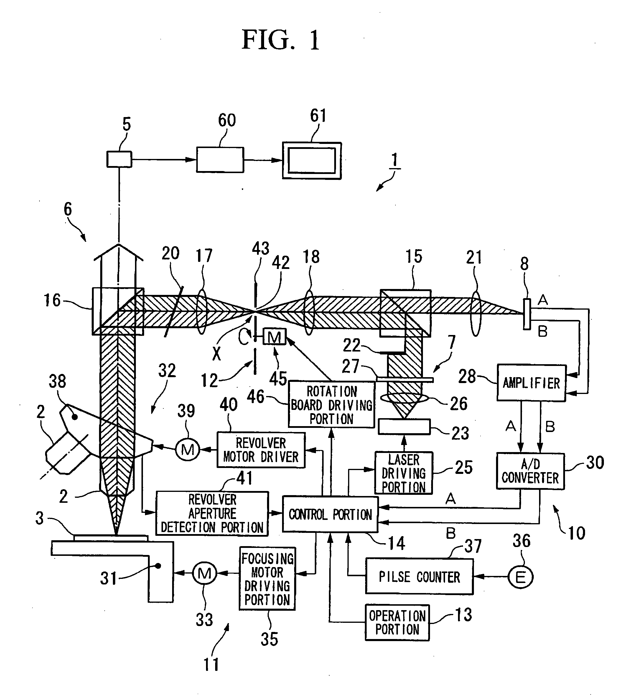 Observation apparatus with focal position control mechanism