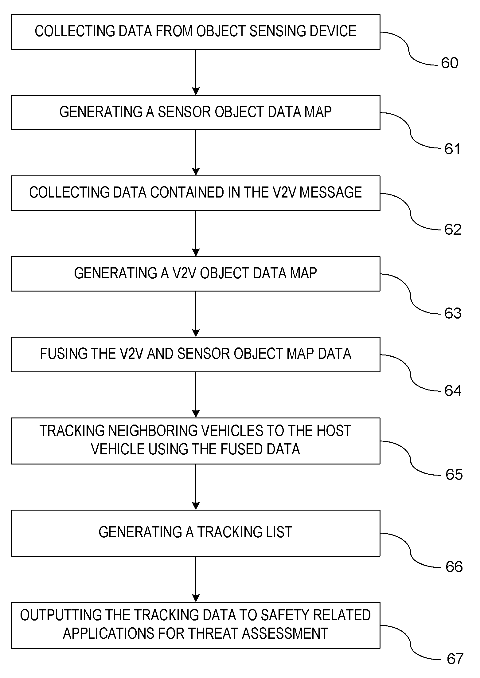 Combined vehicle-to-vehicle communication and object detection sensing