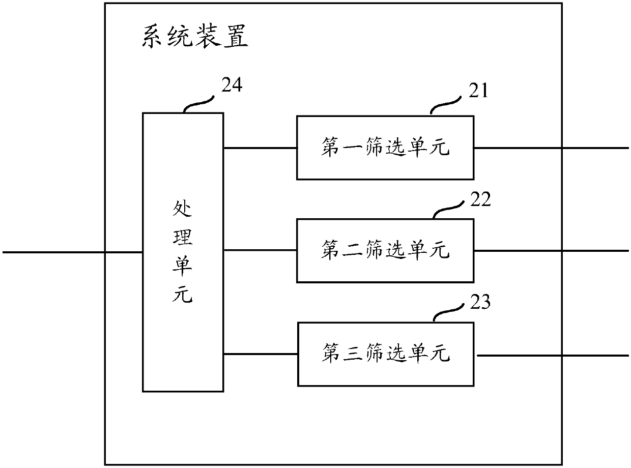 Expression recommendation method and device based on user social relation
