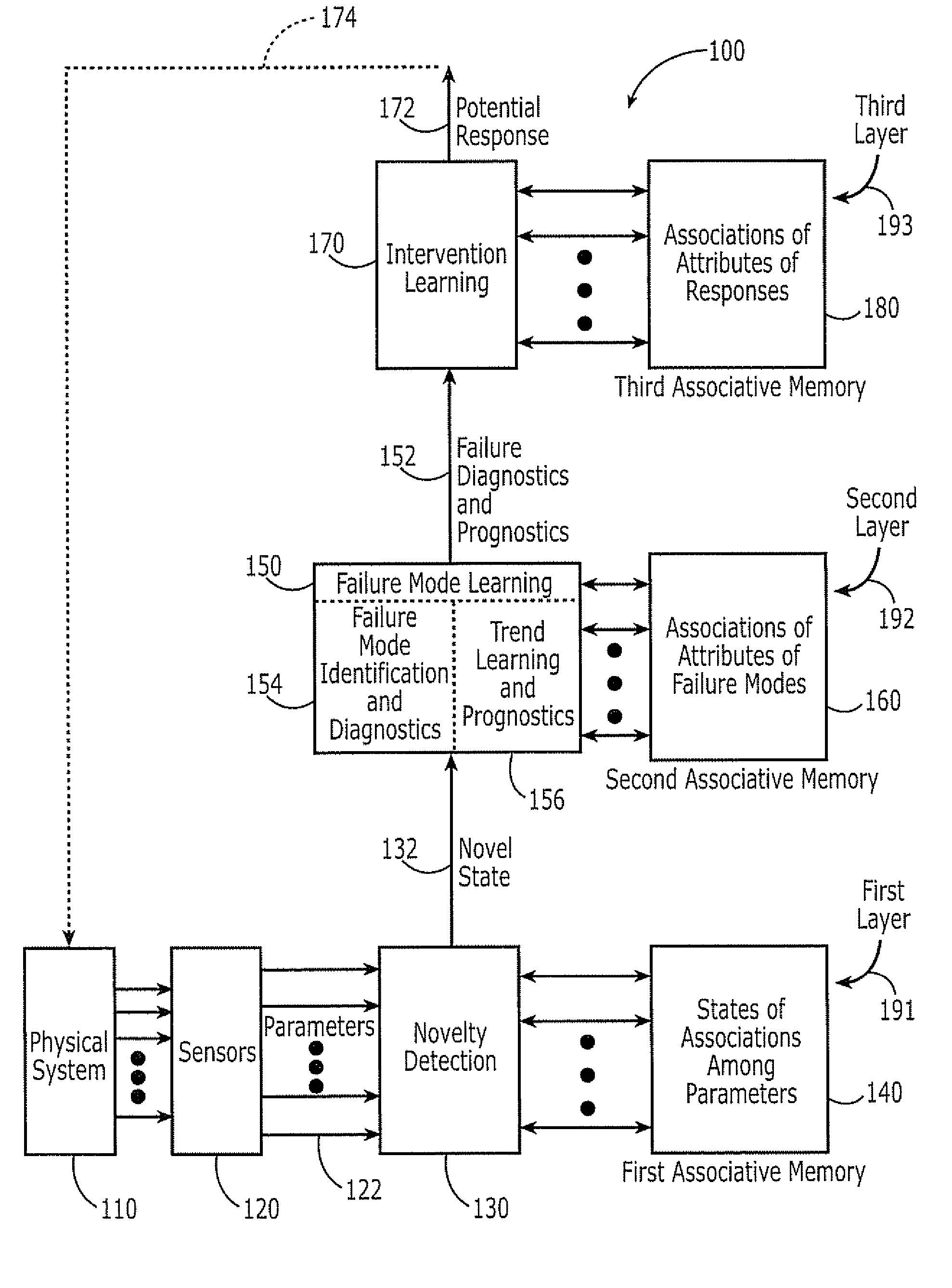 Novelty Detection Systems, Methods and Computer Program Products for Real-Time Diagnostics/Prognostics In Complex Physical Systems