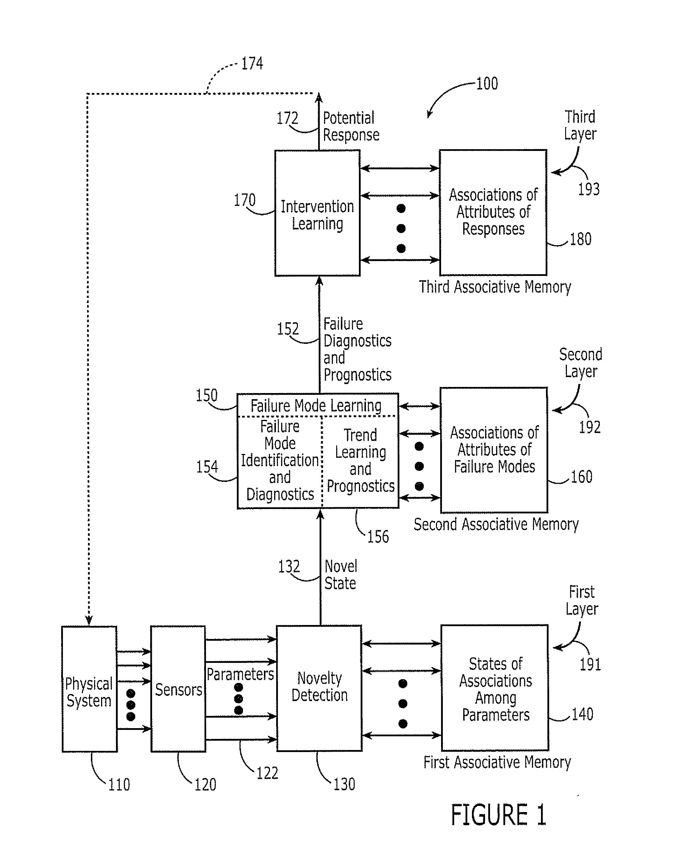 Novelty Detection Systems, Methods and Computer Program Products for Real-Time Diagnostics/Prognostics In Complex Physical Systems