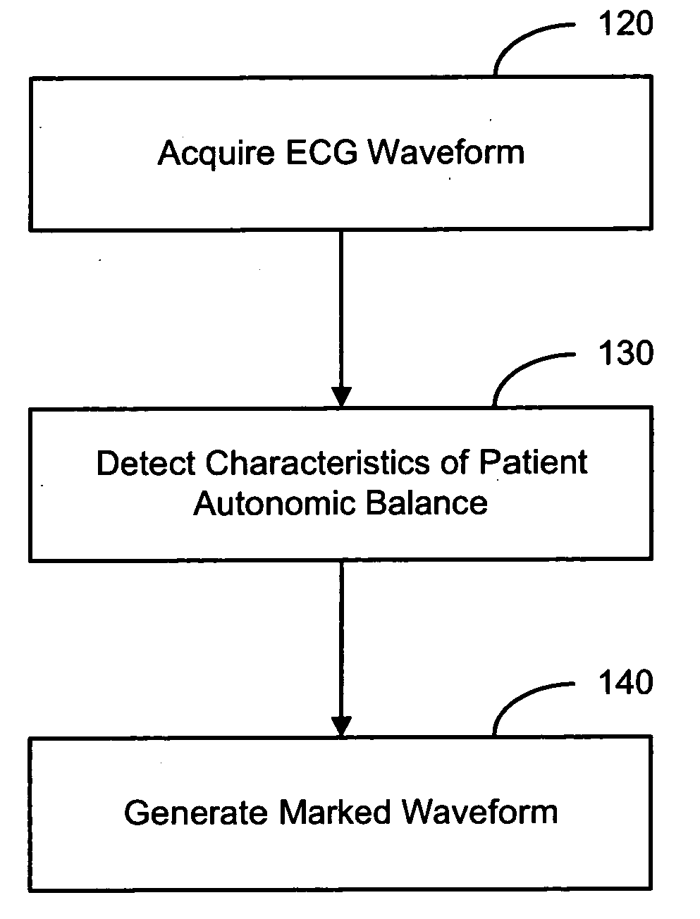 Evaluating a patient condition using autonomic balance information in implatable cardiac devices