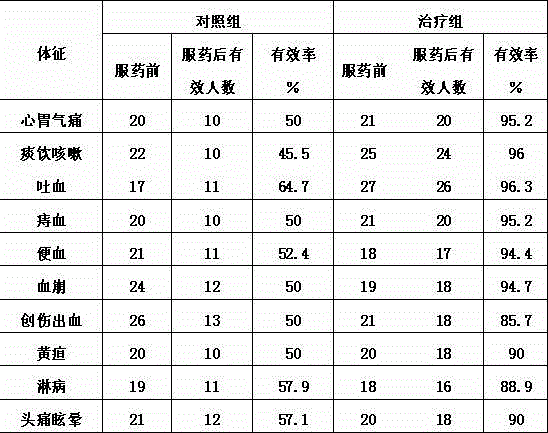 Crinite uraria root oral liquid for qi moving and pain relieving, and production method thereof