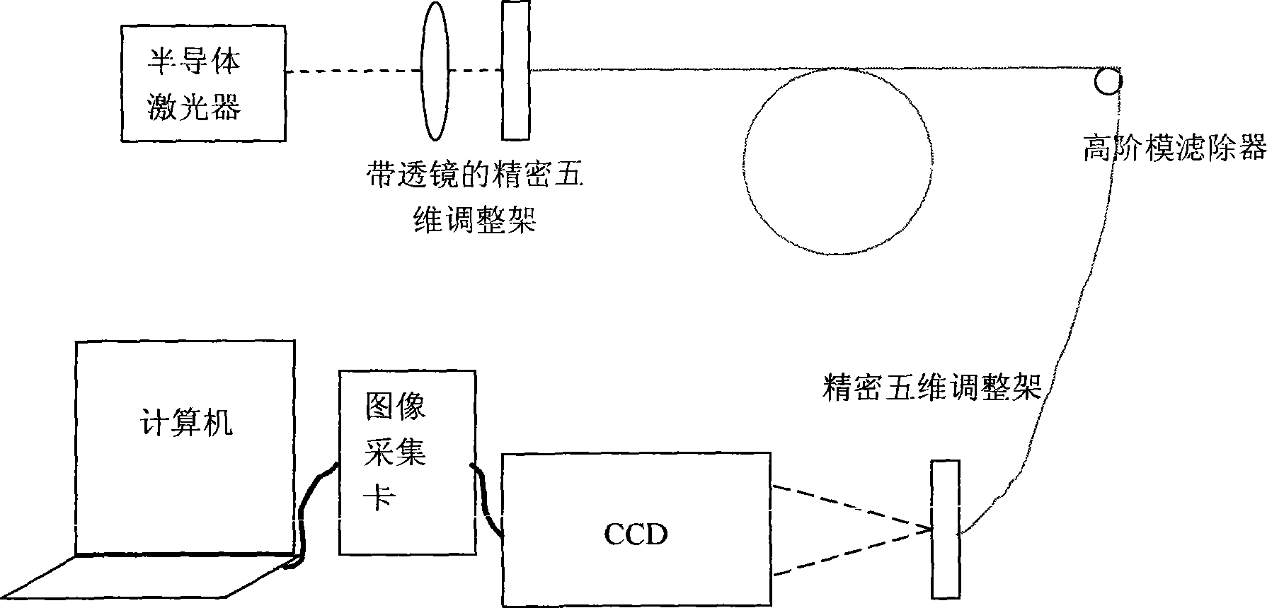 Method for measuring geometric parameter of single mode fiber