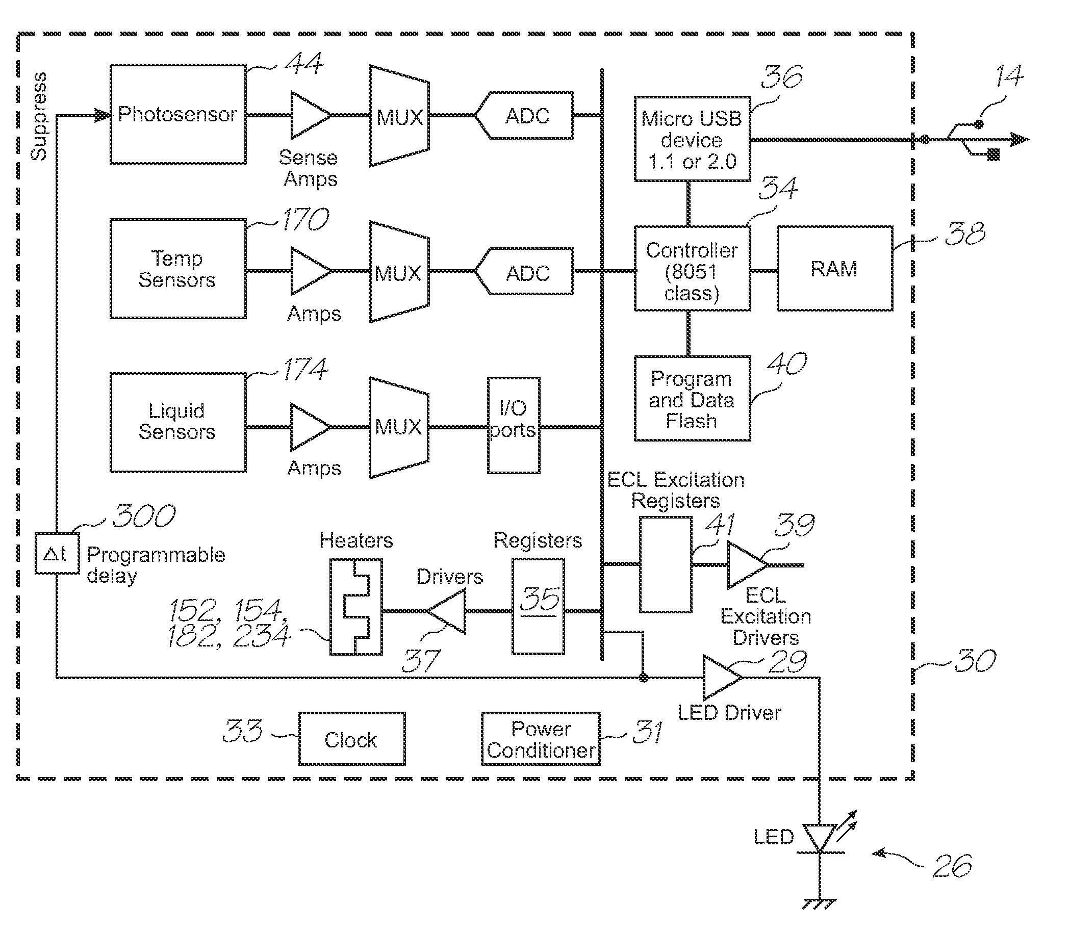 Genetic test module with low oligonucleotide probe mass and reagent volumes