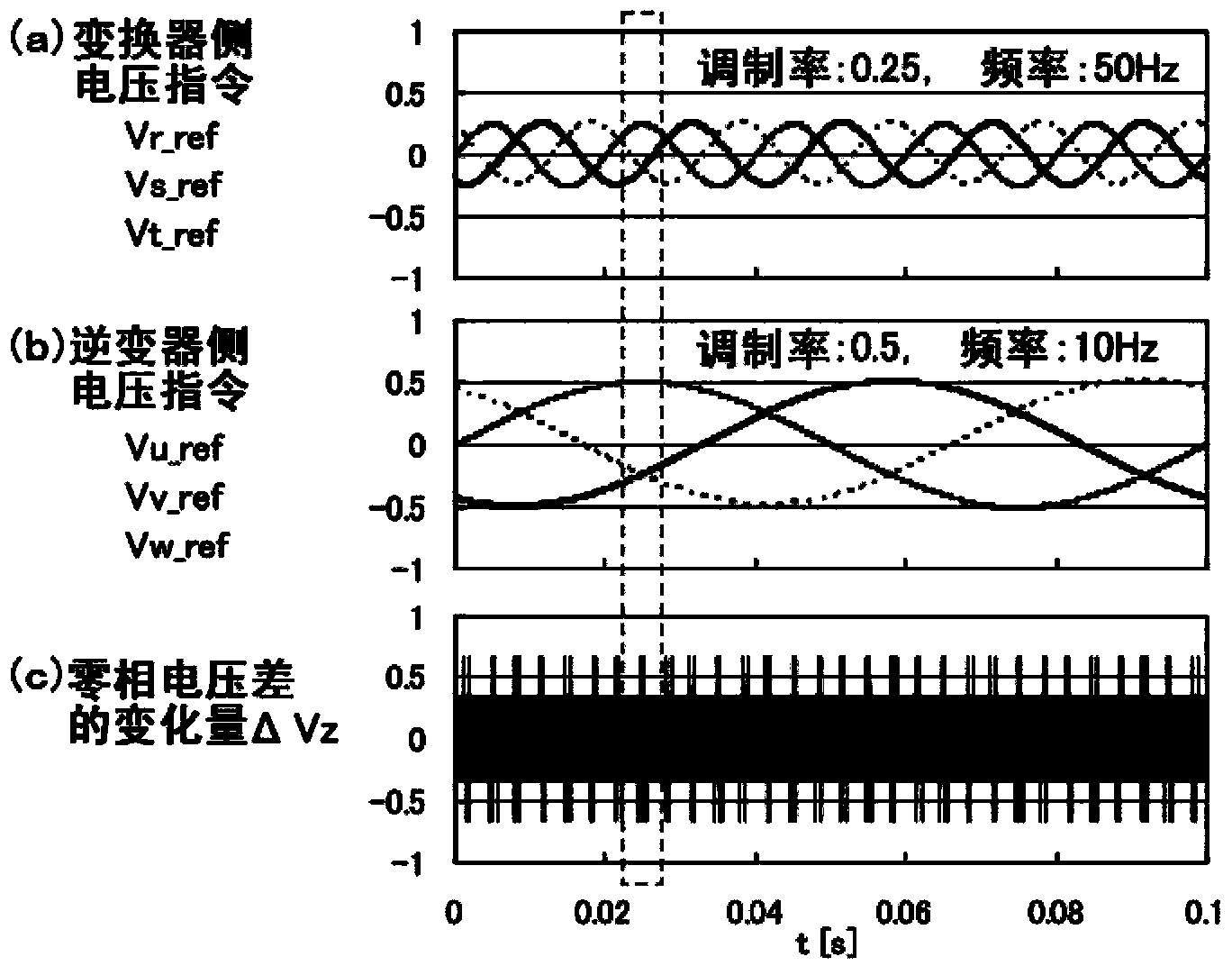 A power converting apparatus