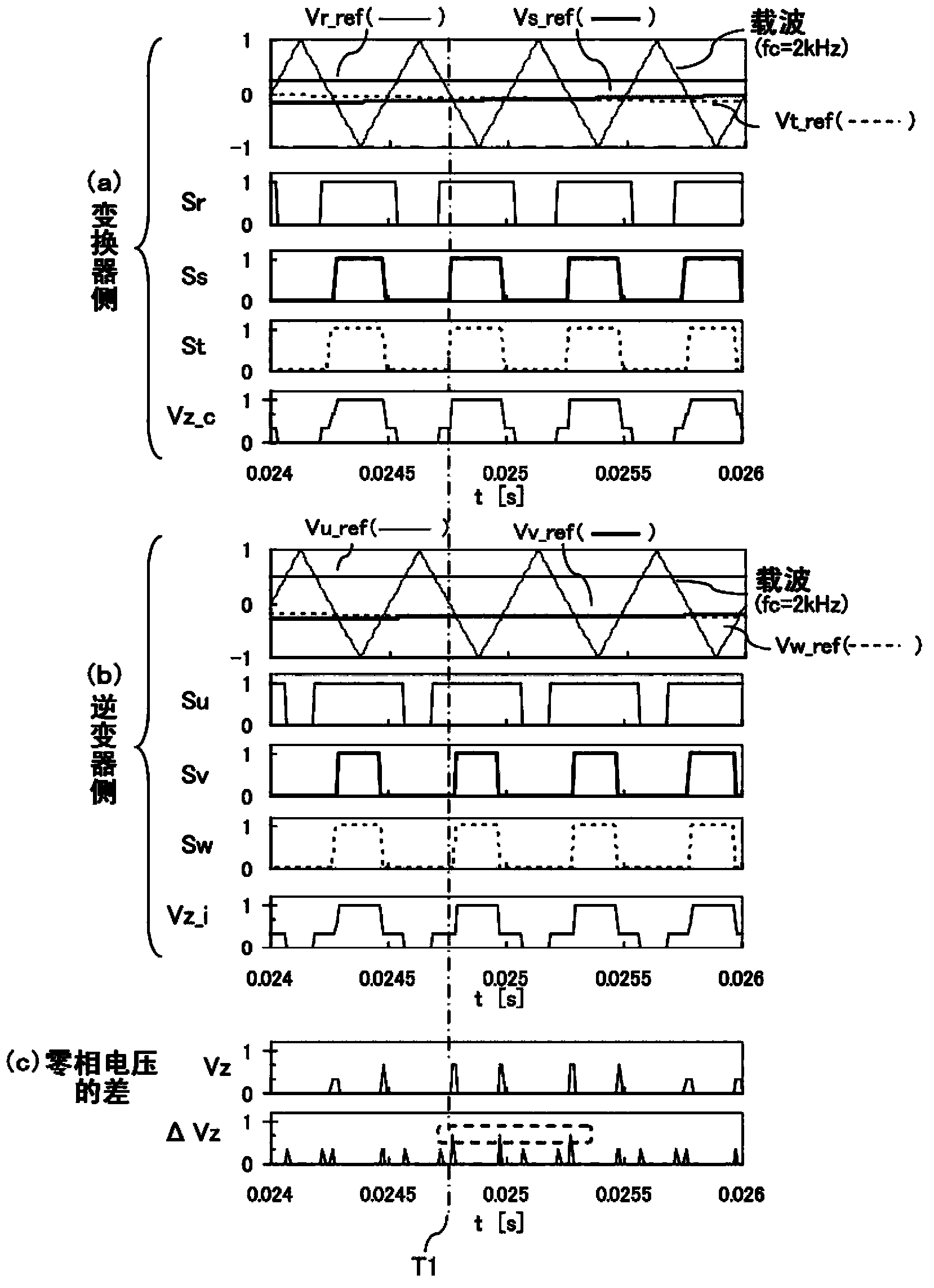 A power converting apparatus