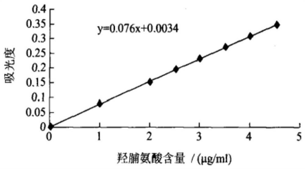 Preparation method of fish skin collagen peptide jelly capable of being stored and transported at normal temperature