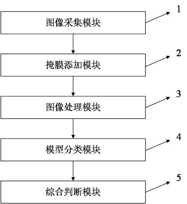 Corneal ulcer classification detection method and system based on neural network model