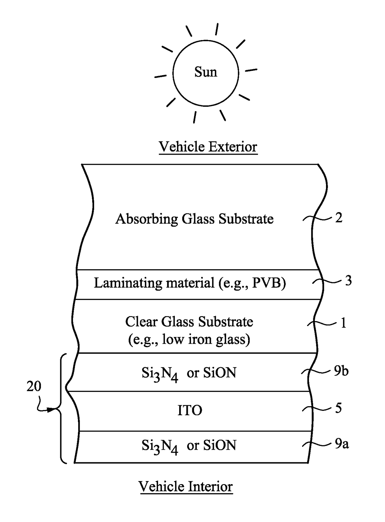 Laminated window including different glass substrates with low-e coating adjacent vehicle or building interior and/or methods of making the same