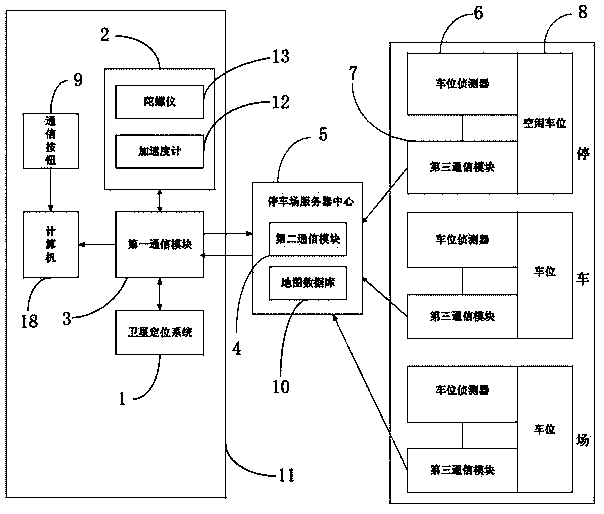 Automatic parking and picking system and method