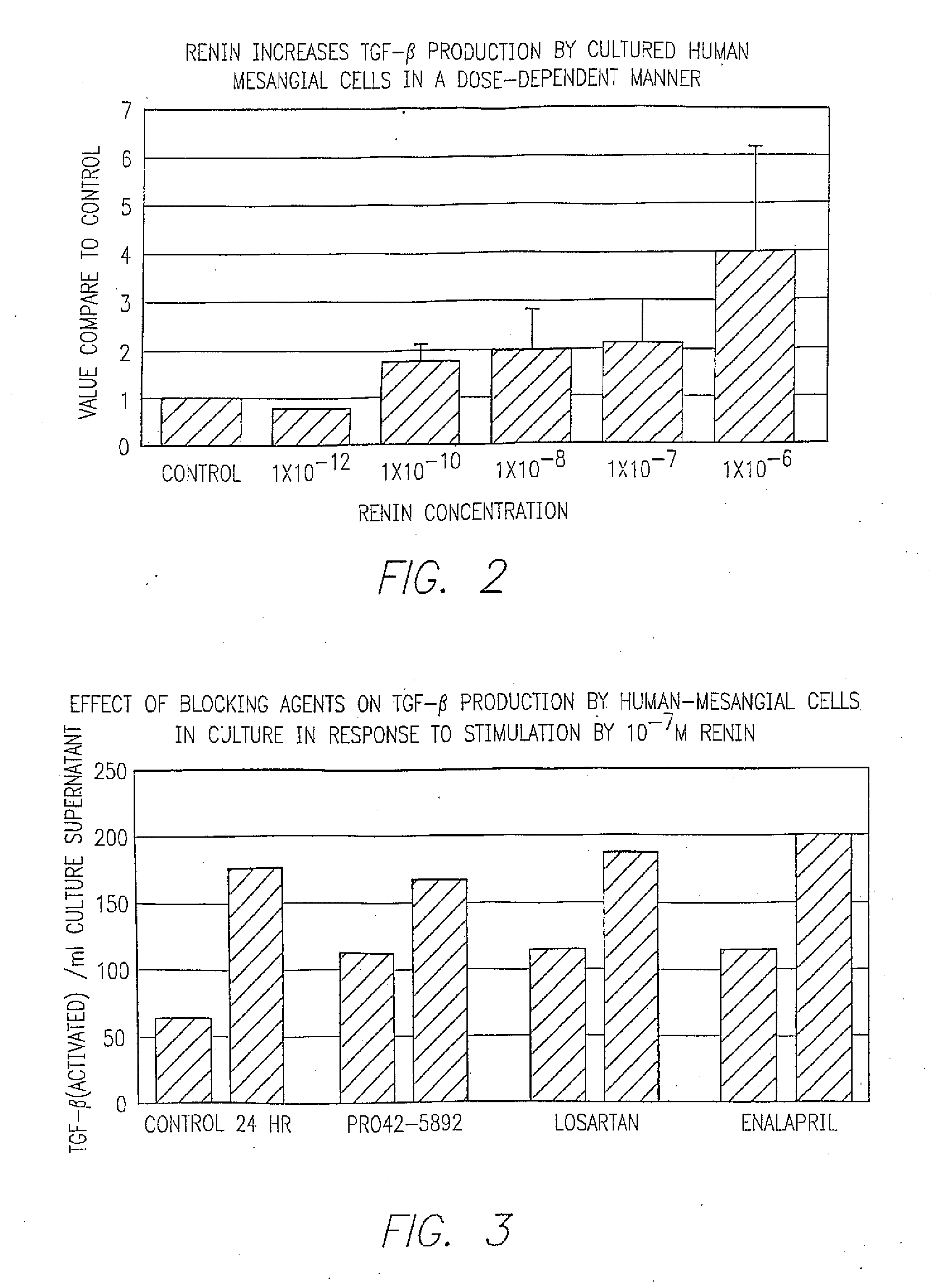 Methods for treating conditions associated with the accumulation of excess extracellular matrix