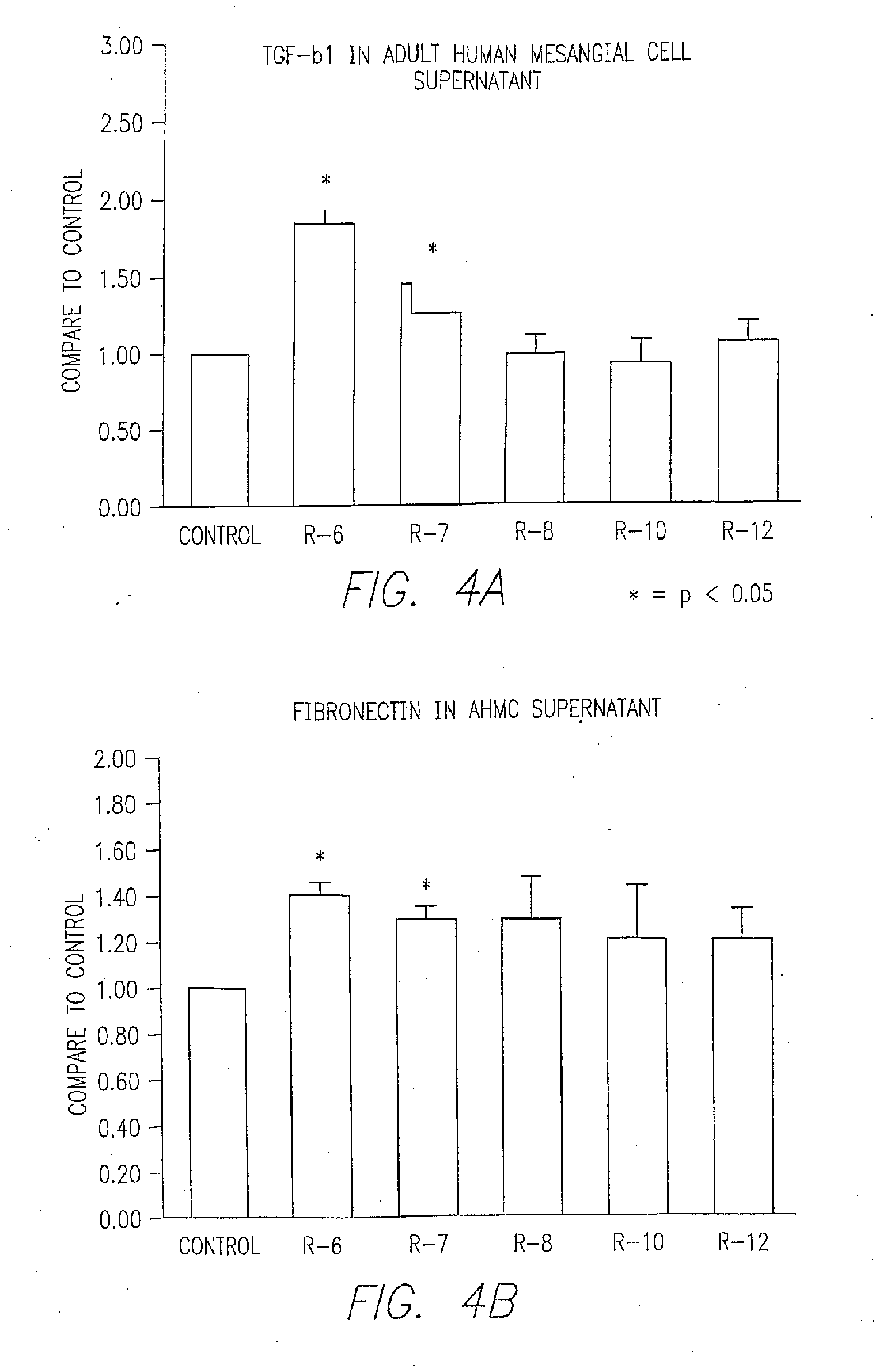 Methods for treating conditions associated with the accumulation of excess extracellular matrix