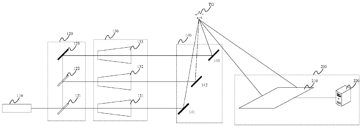 A Novel Shearing Beam Imaging System and Target Image Acquisition Method