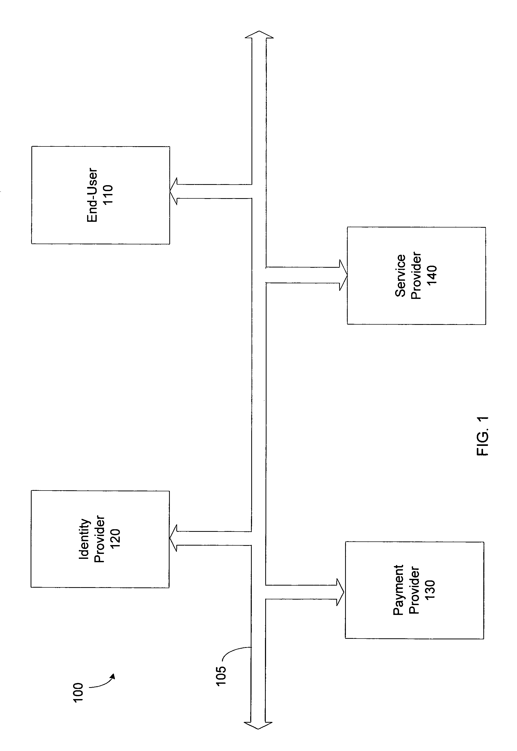 Method and apparatus for network transactions