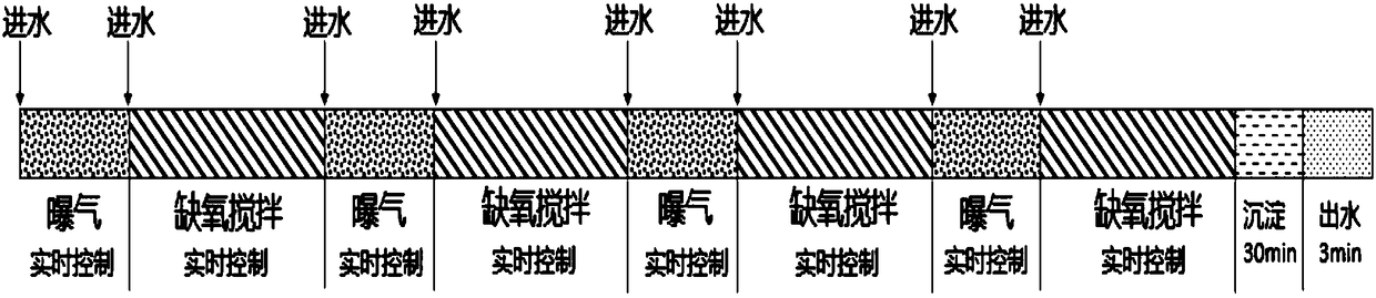 A biological treatment device and method for autotrophic deep denitrification of late-stage landfill leachate