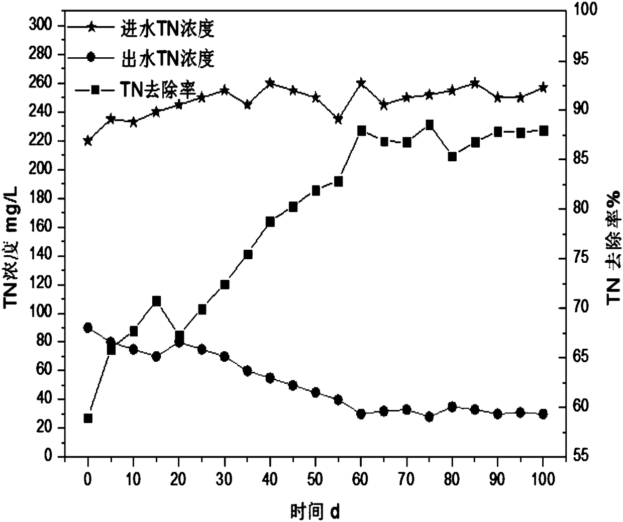 A biological treatment device and method for autotrophic deep denitrification of late-stage landfill leachate