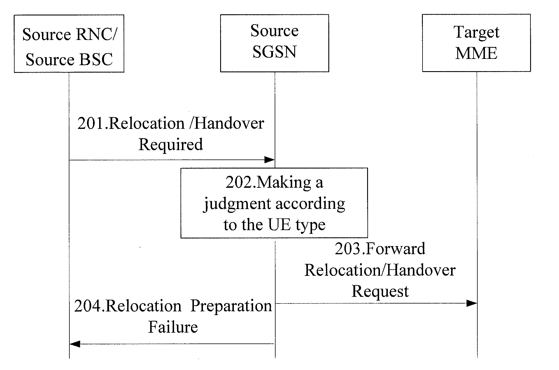 Method, system and device for maintaining user service continuity