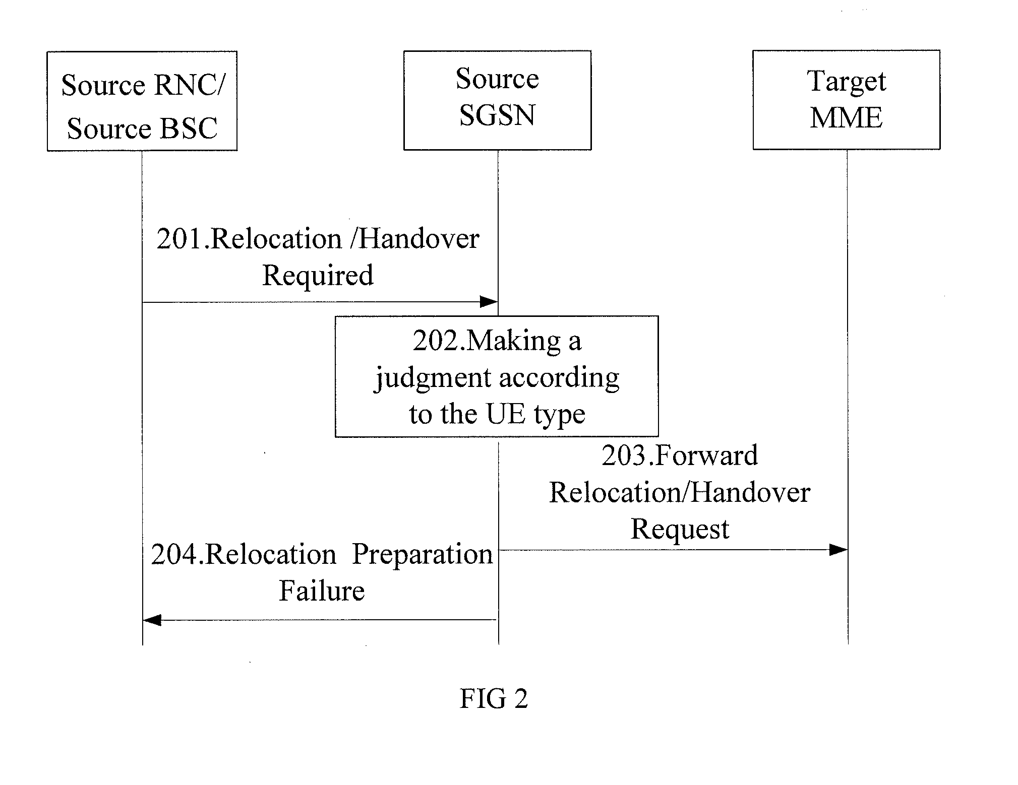 Method, system and device for maintaining user service continuity