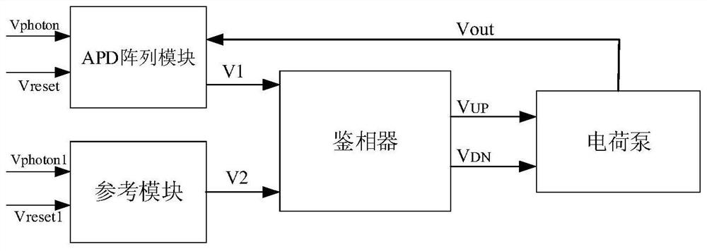 A non-uniformity correction circuit for apd detector array