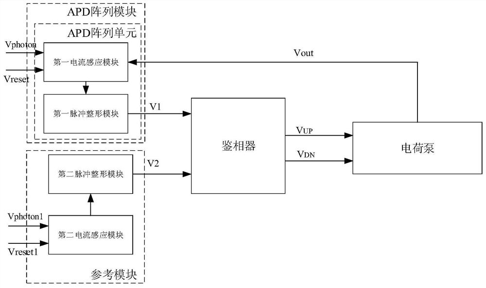 A non-uniformity correction circuit for apd detector array